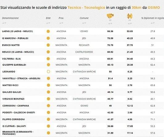 Immagine unica dati itis