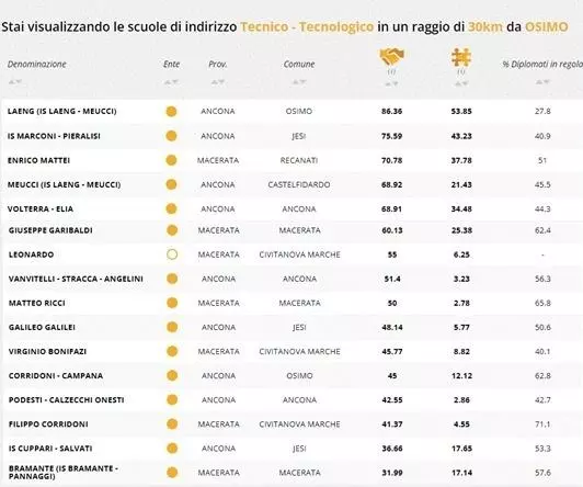 immagine unica dati ITIS